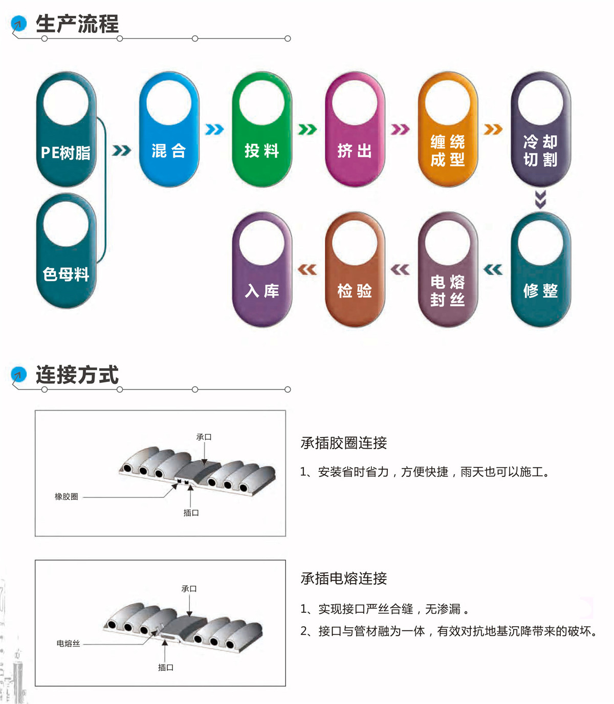 new長(zhǎng)風(fēng)宣傳冊(cè)PDF(1)-7_01.jpg